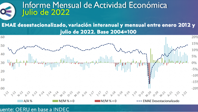 imagen Informe mensual de ACTIVIDAD ECONÓMICA (julio 2022)