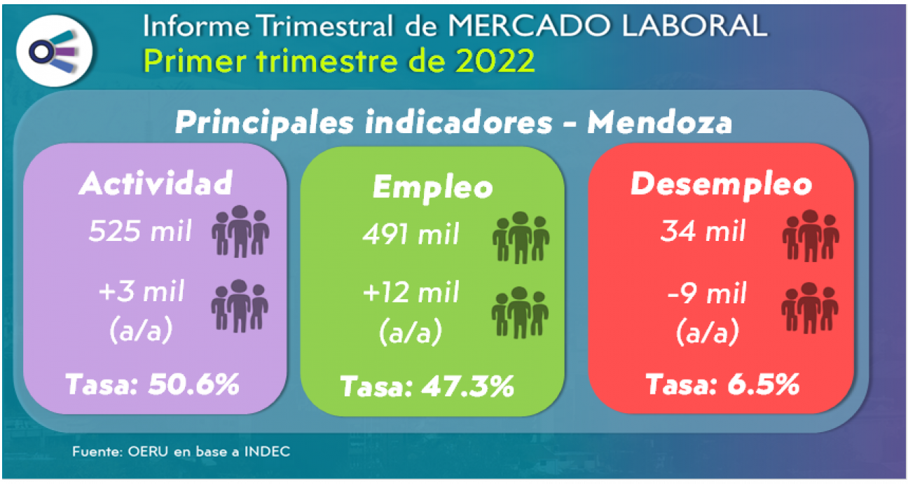 imagen Informe Trimestral de MERCADO LABORAL Primer trimestre de 2022